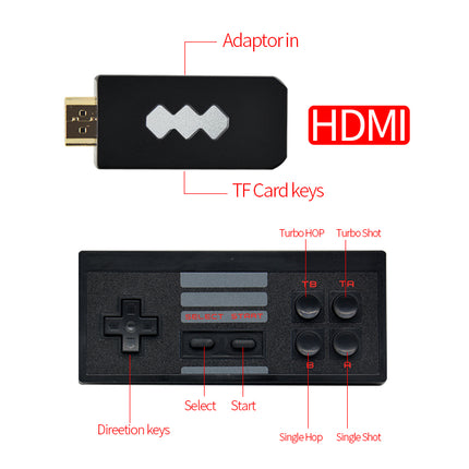 4K HDMI Wireless Video Game Console – Dual Controllers Retro Gaming System